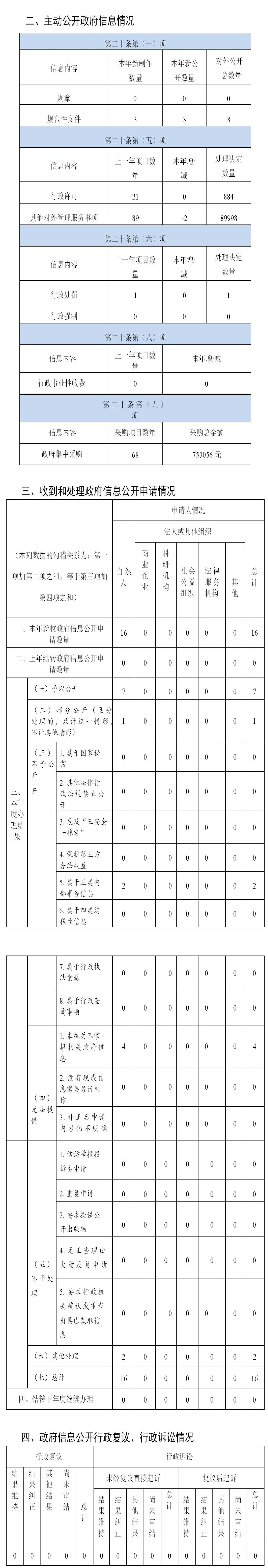 成人视频
2020年度政府信息公开工作年度报告_WPS图片.jpg