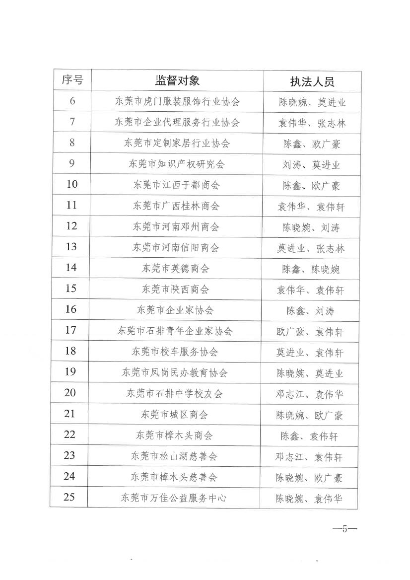 成人视频
关于开展2021年社会组织双随机一公开抽查监督的通知0004.jpg