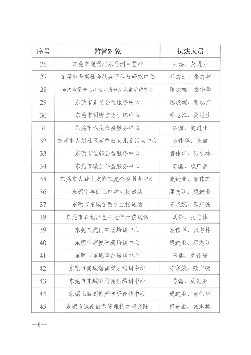 成人视频
关于开展2021年社会组织双随机一公开抽查监督的通知0005.jpg