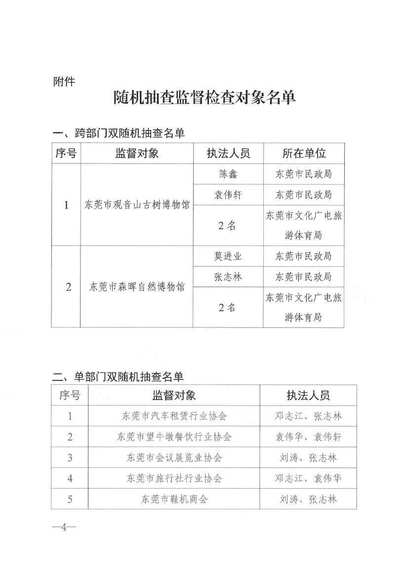 成人视频
关于开展2021年社会组织双随机一公开抽查监督的通知0003.jpg