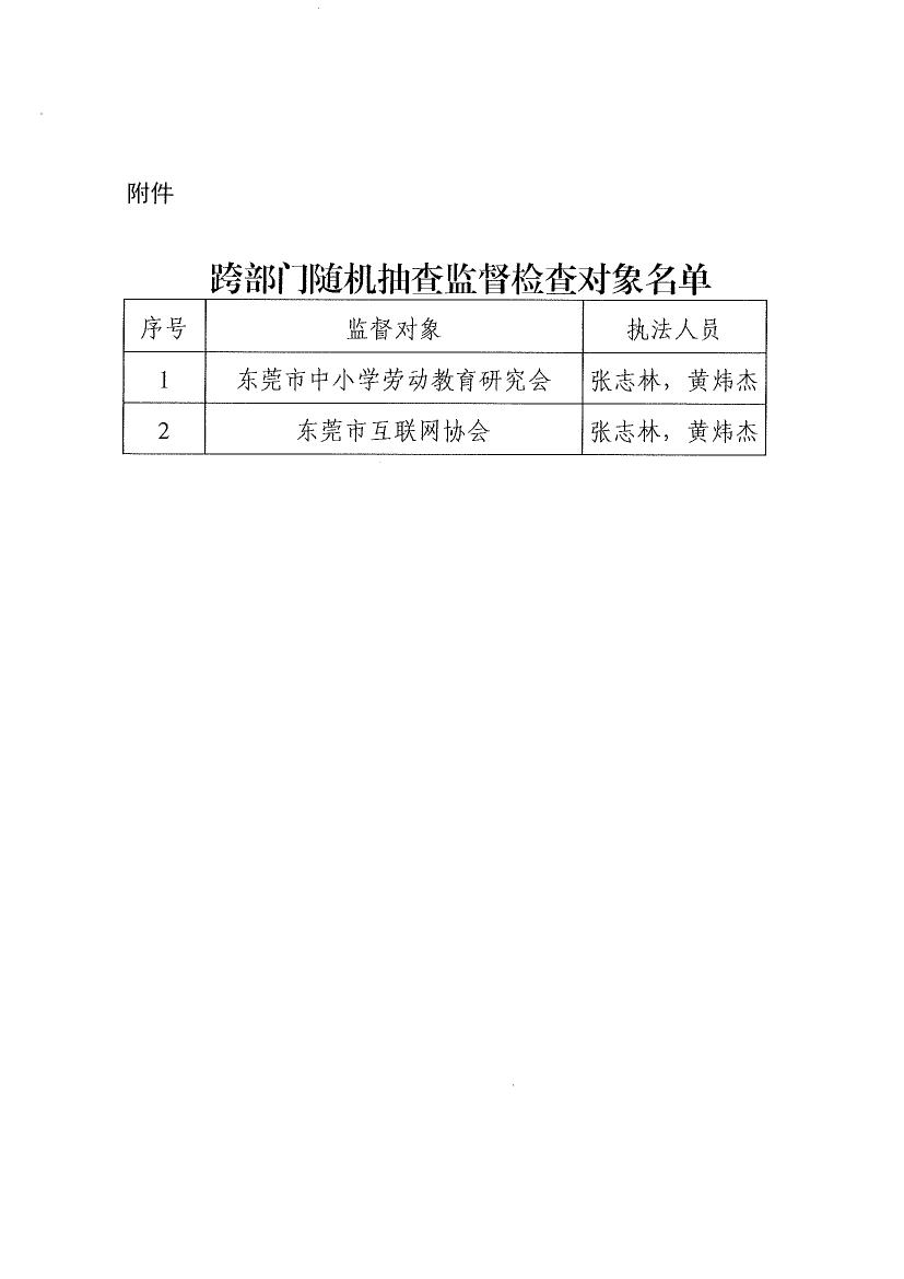 成人视频
关于开展2024年社会团体跨部门“双随机、一公开”抽查监督的通知0004.jpg
