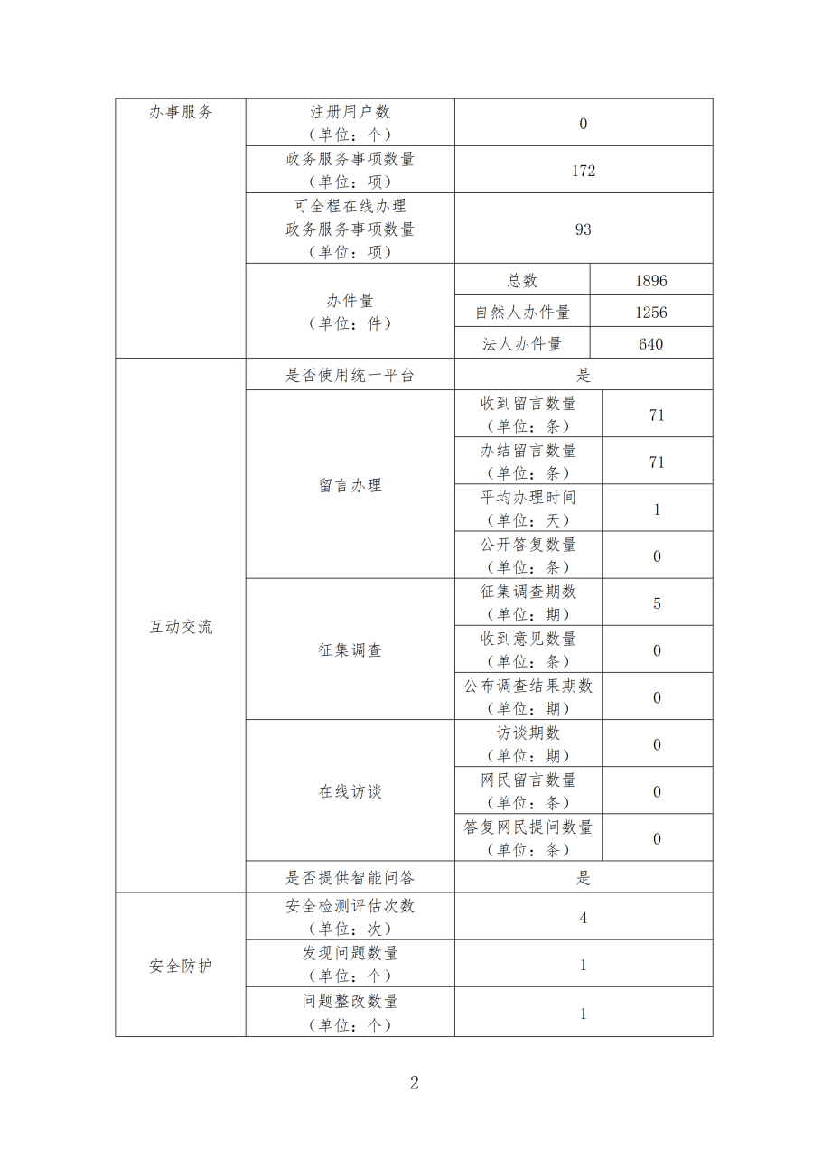 成人视频
2019年政府网站年度工作报表_01.png